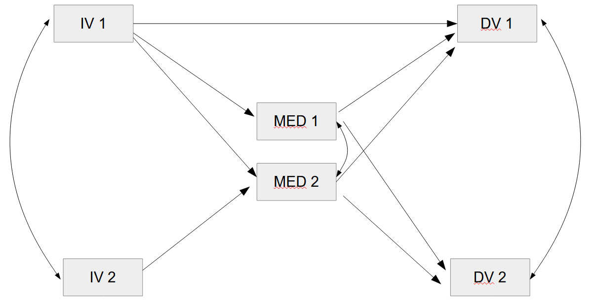 covariances path 1