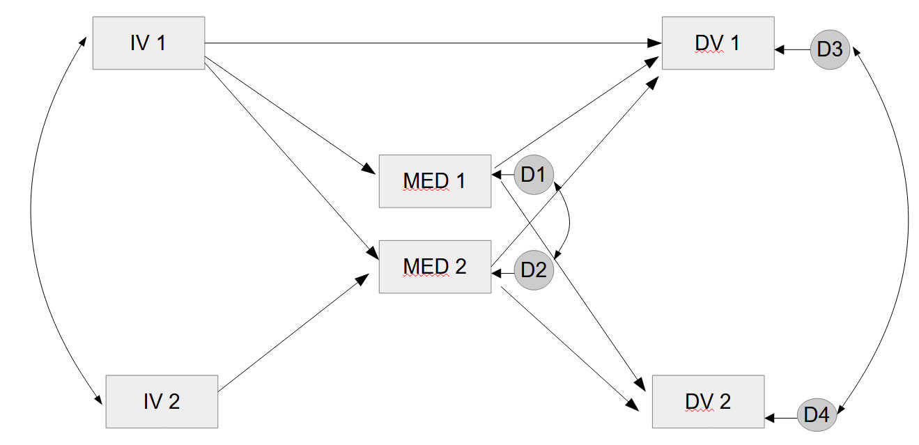 covariances path 3