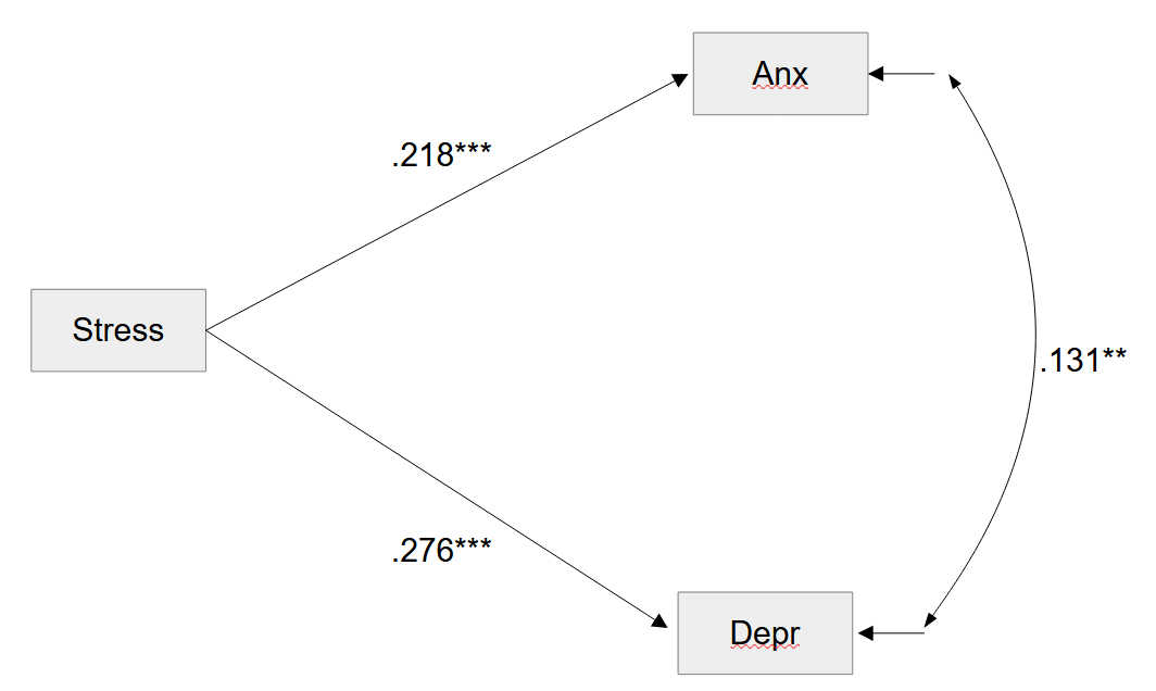 covariances path 4