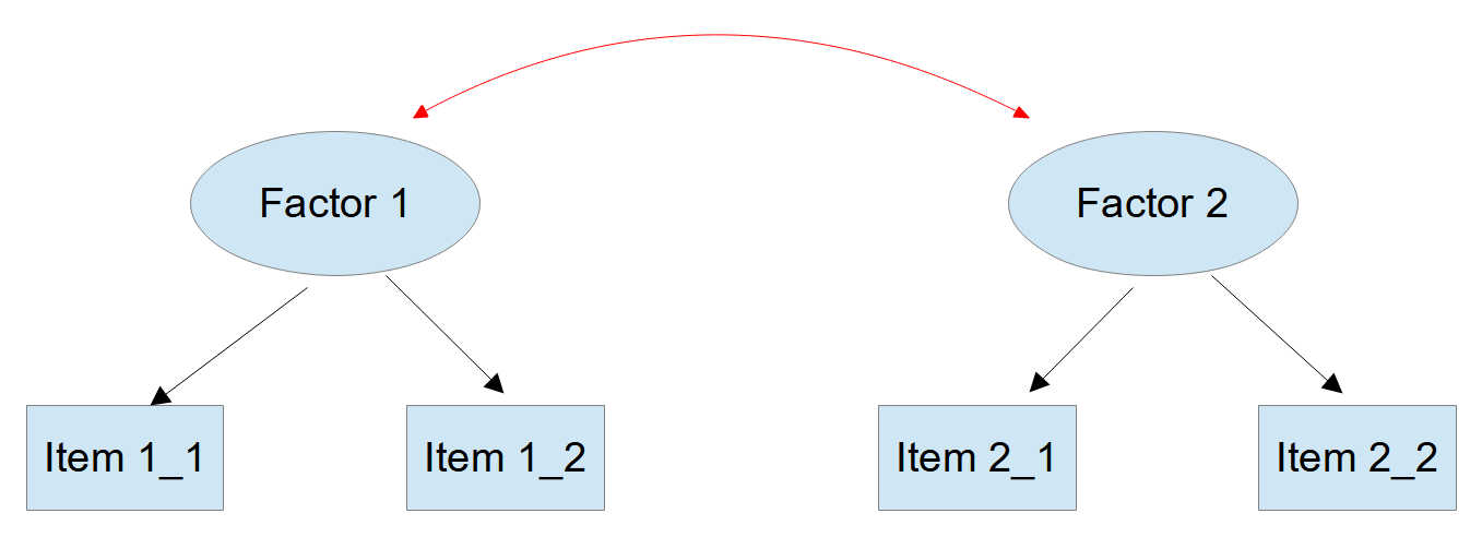 empirical underidentification 1