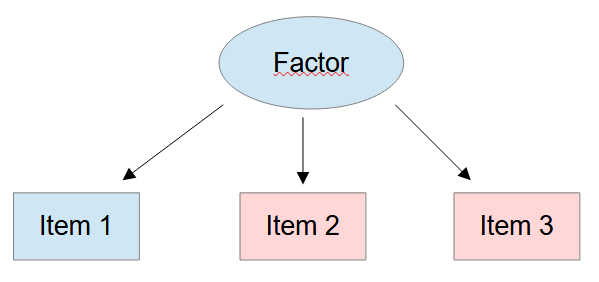 empirical underidentification 2