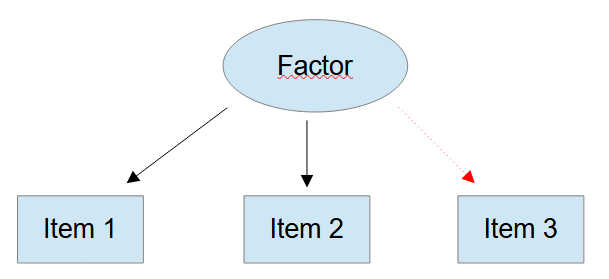 empirical underidentification 3