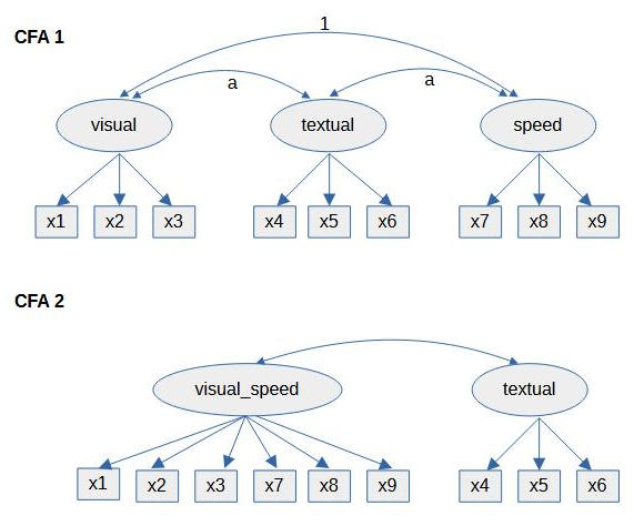 equivalent 1