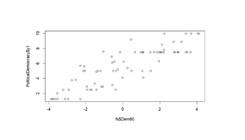 lavaan linearity 3