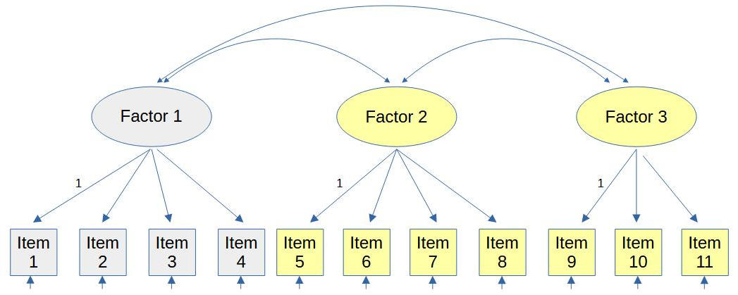 figure modindices 2