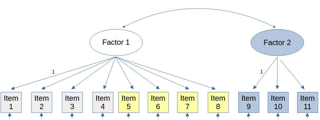 figure modindices 3