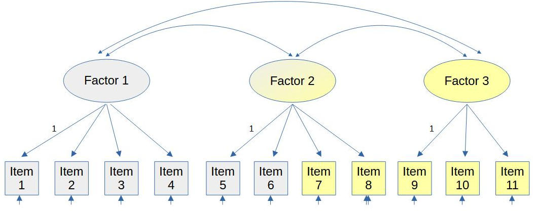 figure modindices 4