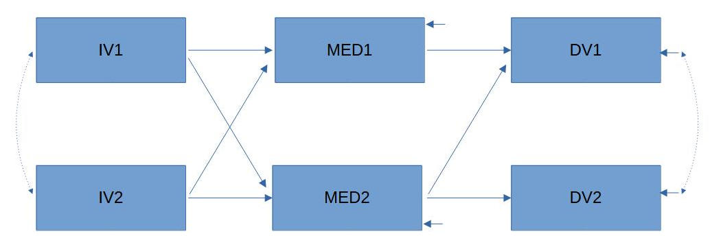 sempower path analysis 1