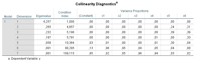 how to reference spss version 25