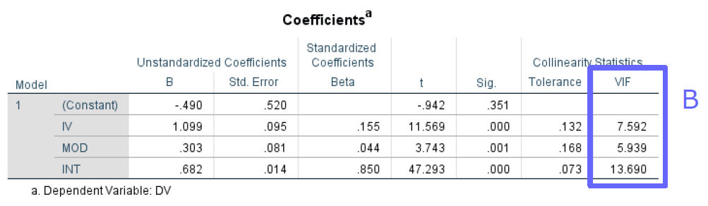 regression assumptions VIF