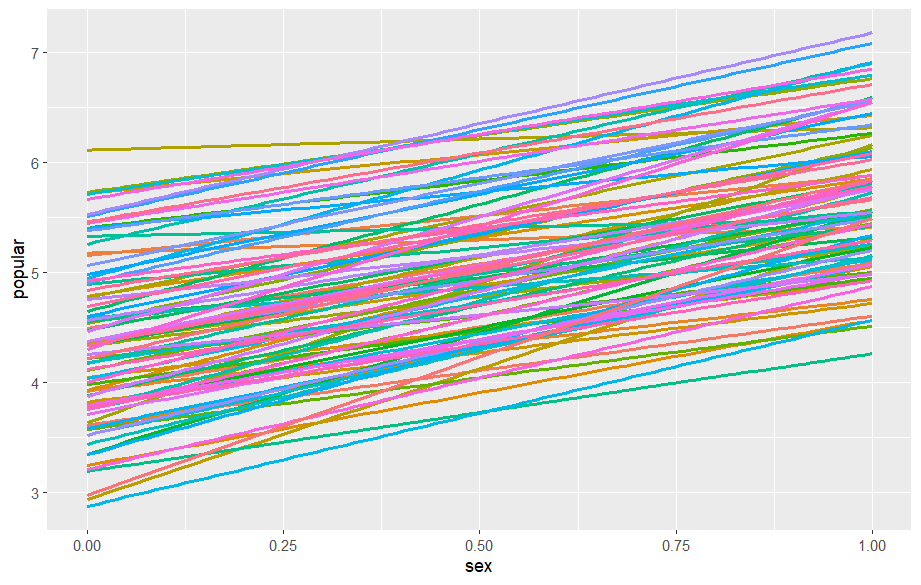 Grafik HLM 9 3