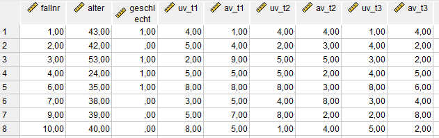 Grafik HLM SPSS wide format 1