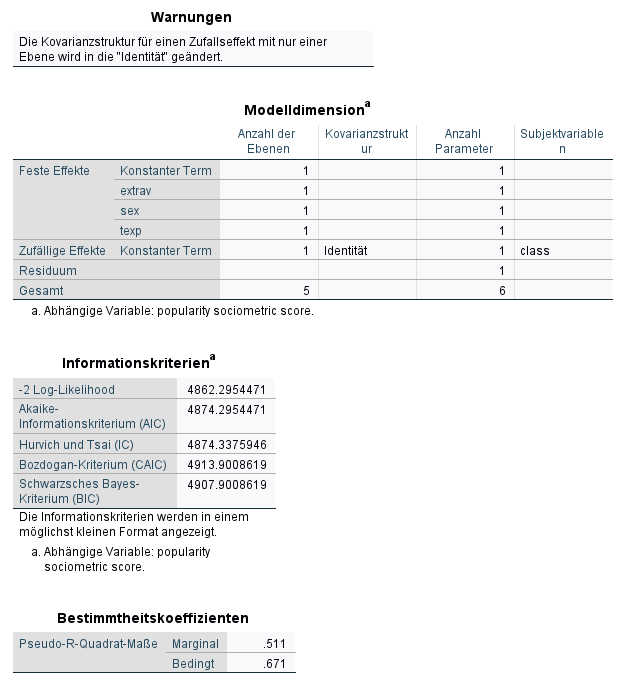 SPSS Output Fixed Slopes Modellzusammenfassung Mehrebenenanalyse