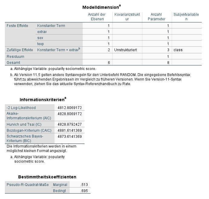 SPSS Output Random Slopes Modellzusammenfassung Mehrebenenanalyse