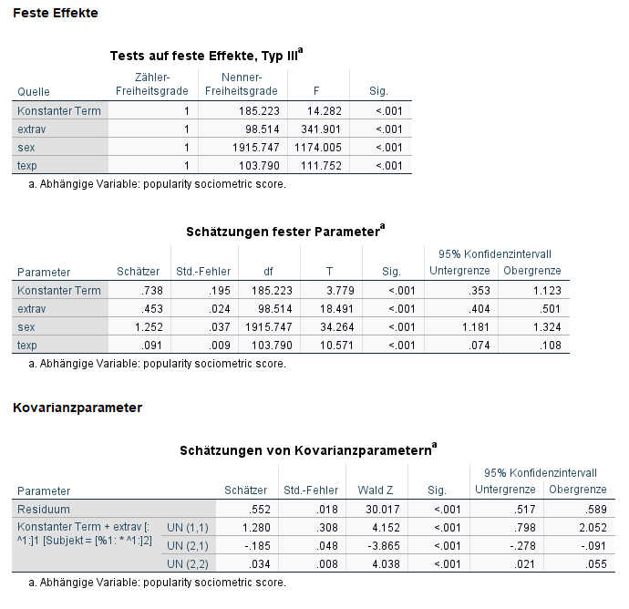 SPSS Output Random Slopes Parameterschätzung Mehrebenenanalyse