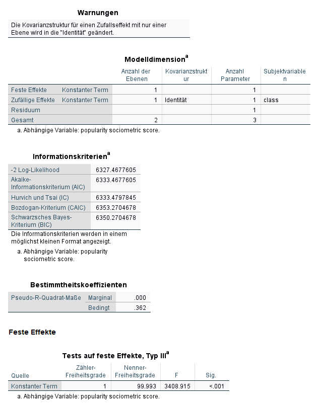 SPSS Output Nullmodell Mehrebenenanalyse