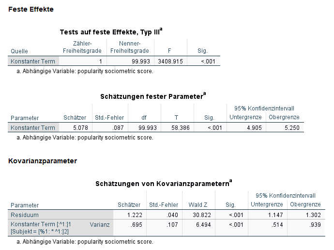 SPSS Ergebnis Parameterschätzung Nullmodell Mehrebenenanalyse